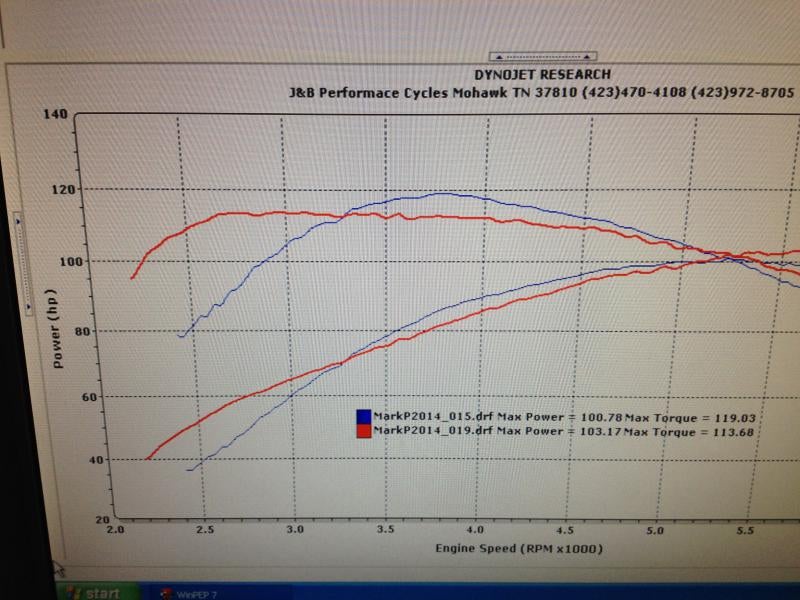 103 Dyno Charts