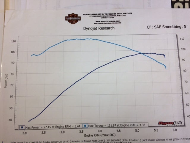 Harley 107 Dyno Chart