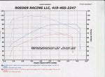 Andrews 48h Cam Dyno Chart